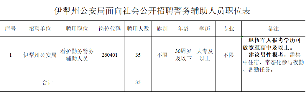职位表截图.png
